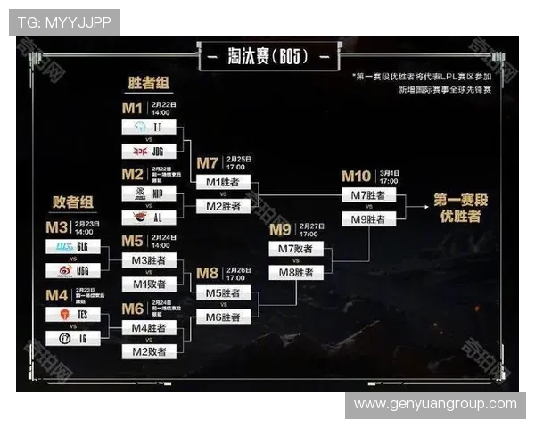 2025英雄联盟世界赛赛程揭晓 各大赛区顶尖战队激烈角逐精彩时刻 2025英雄联盟世界赛赛程揭晓 各大赛区顶尖战队激烈角逐精彩时刻