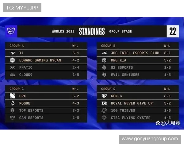 LOL世界赛精彩回顾与队伍表现分析 LOL世界赛精彩回顾与队伍表现分析